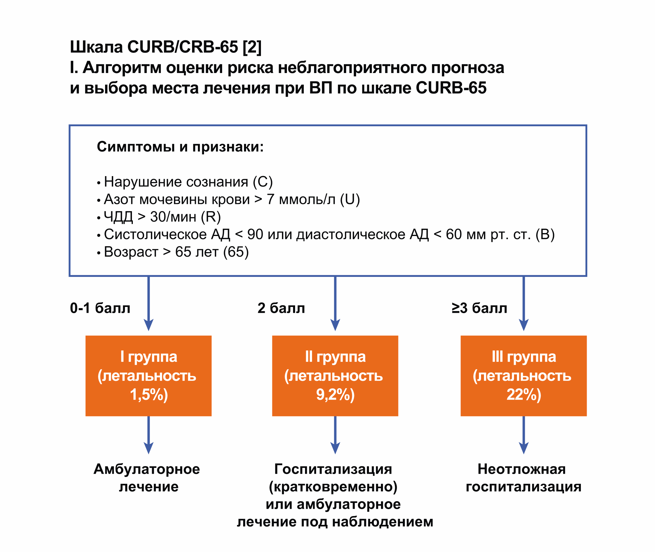 Шкала crb пневмония