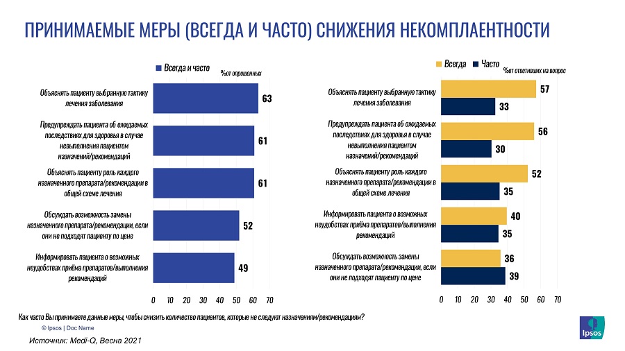 ipsos_complience_spring_2021-4.jpg (116 KB)