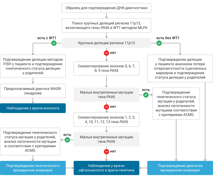 kartochka_6_4.png (72 KB)