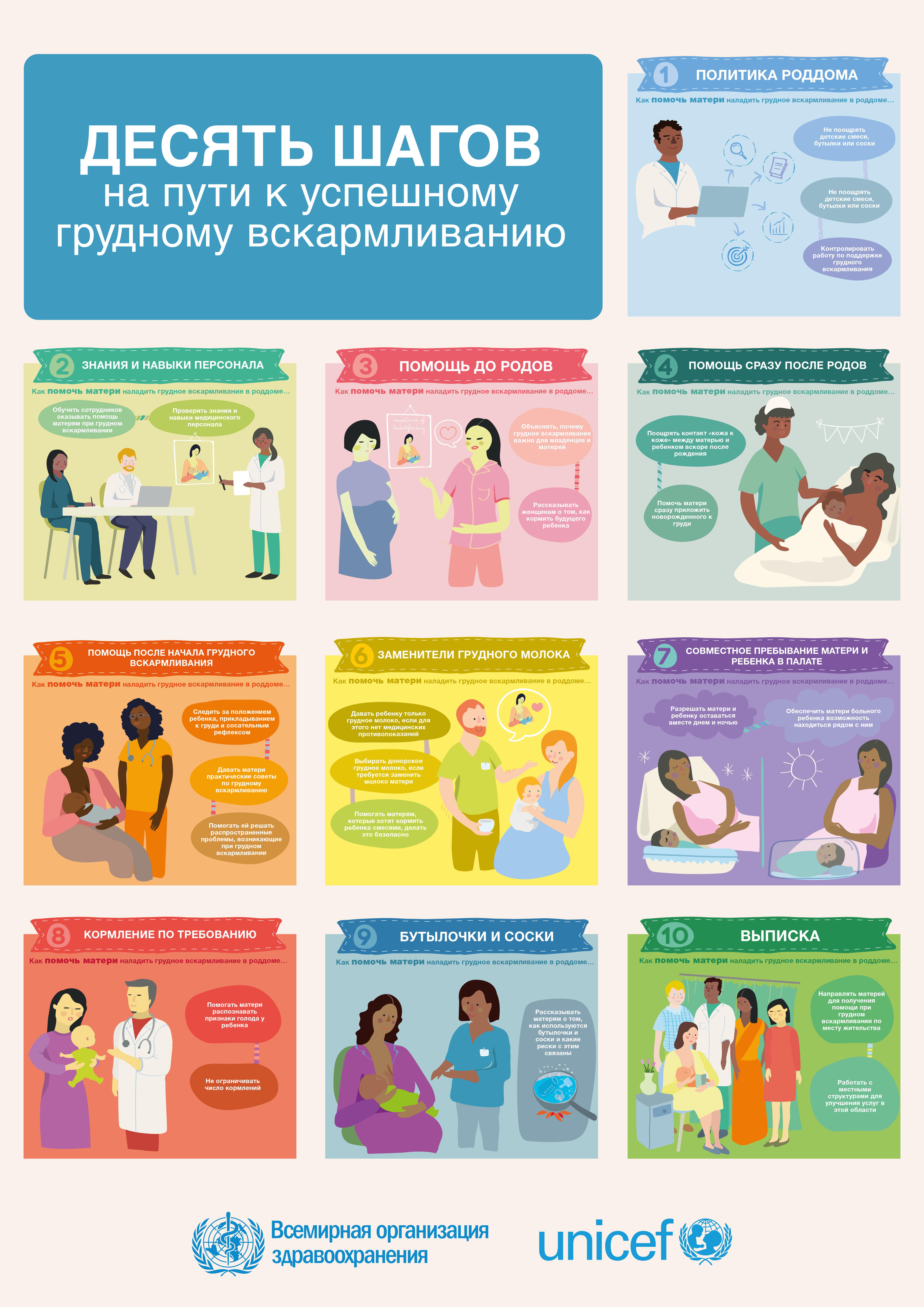 bfhi-10steps-poster-a2-ru_(1).jpg (1.71 MB)