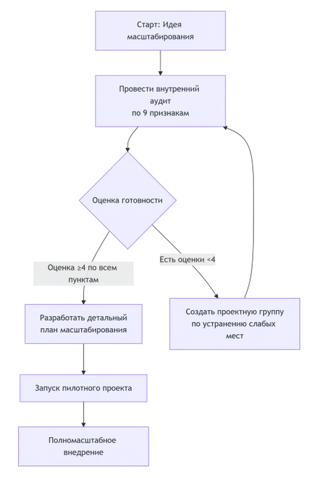 blok-shema.png (1.15 MB)