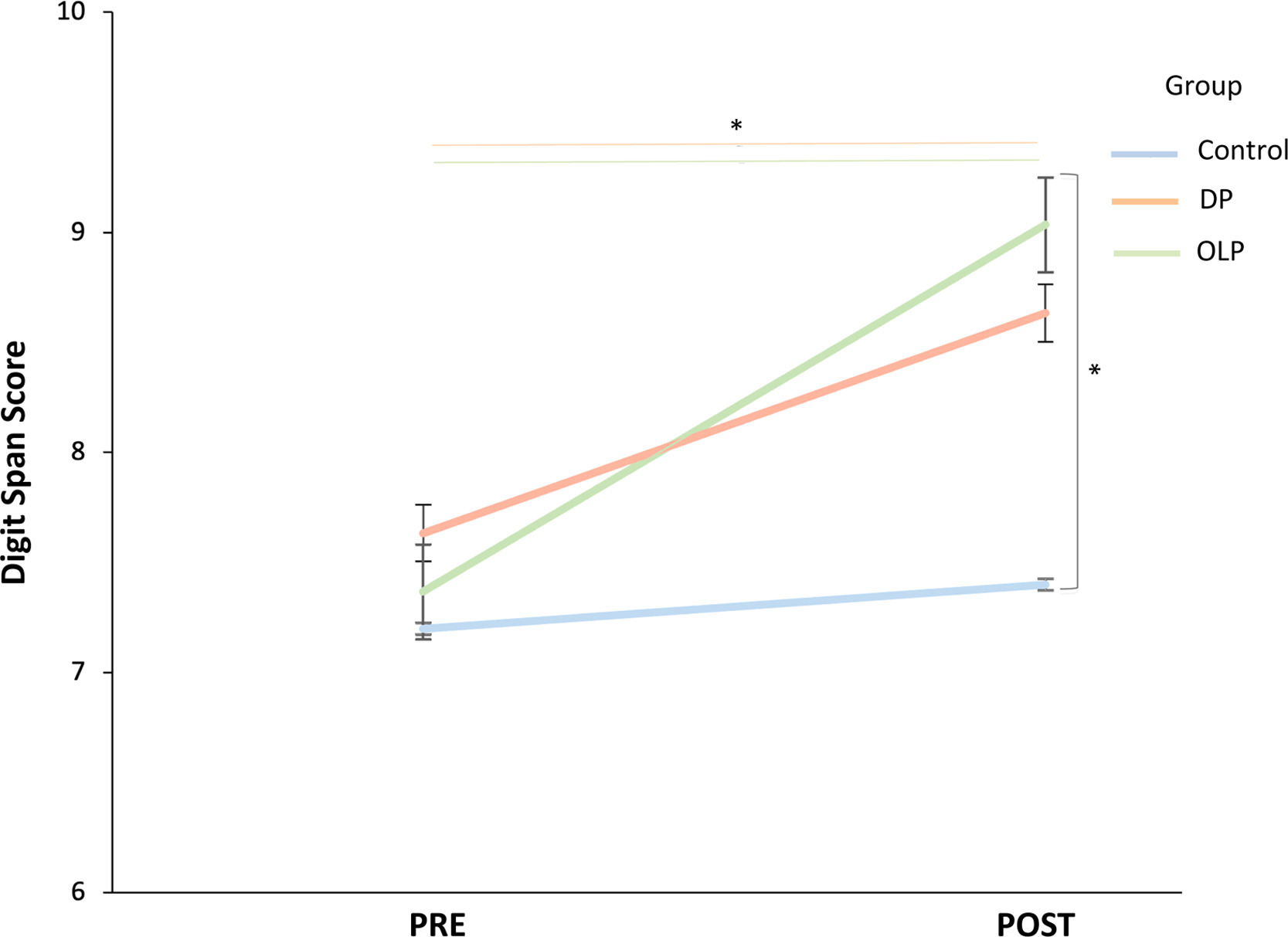 1-s2.0-s1697260026000104-gr3a_lrg.jpg (83 KB)