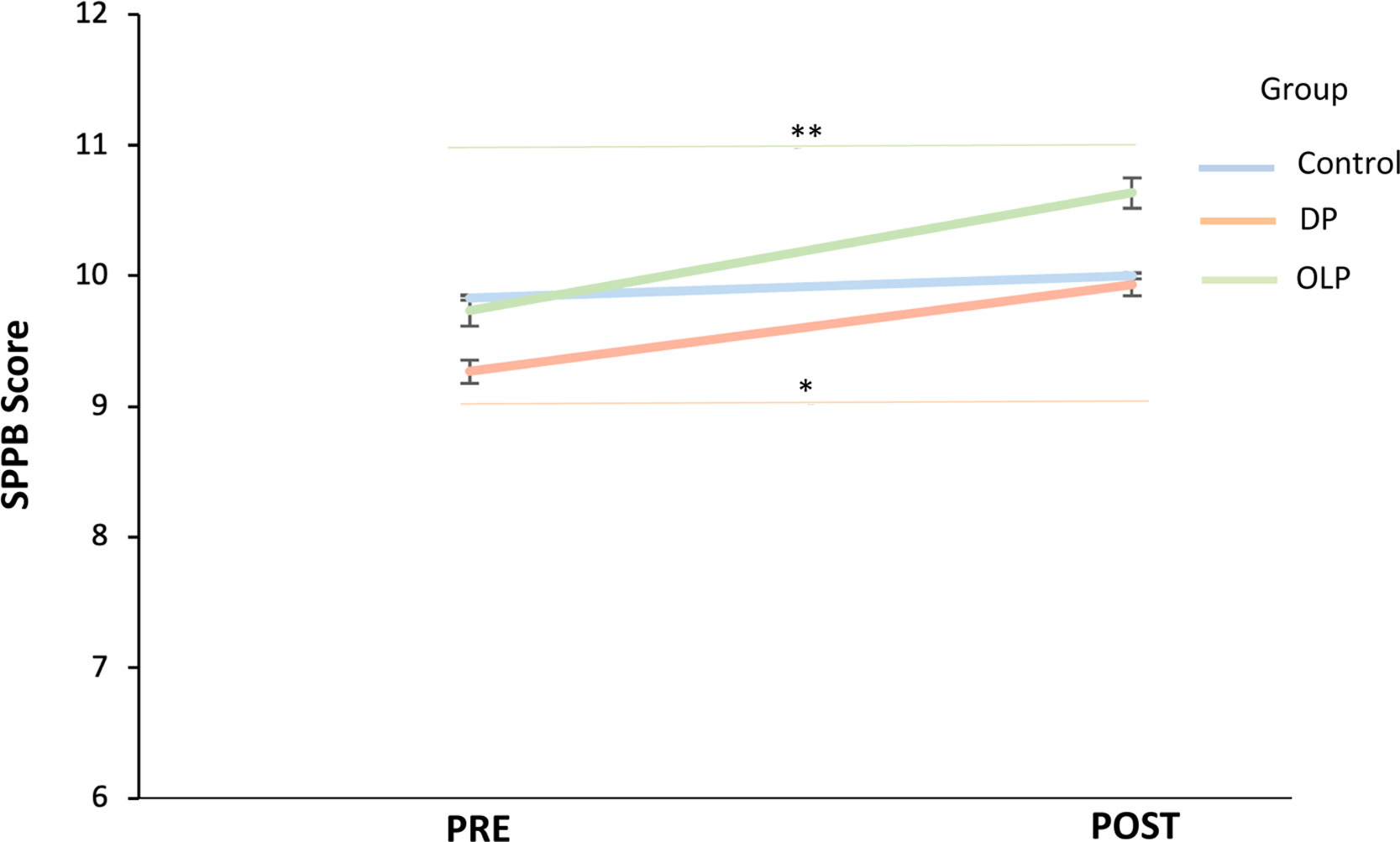 1-s2.0-s1697260026000104-gr3c_lrg.jpg (70 KB)