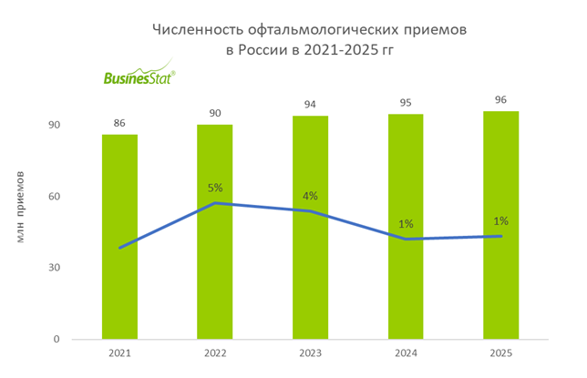 ophthalmology_russia_businesstat.png (36 KB)
