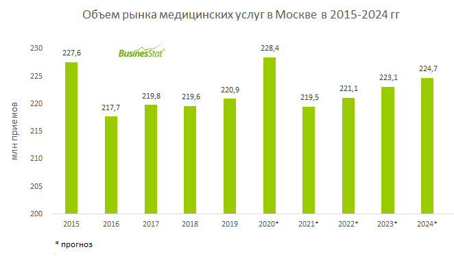 medicine_moscow_businesstat.png (12 KB)