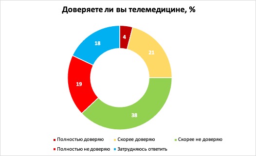 telemeditsina_2.jpg (23 KB)