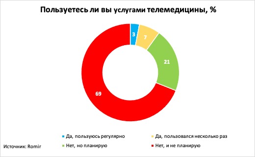 telemeditsina_3.jpg (25 KB)